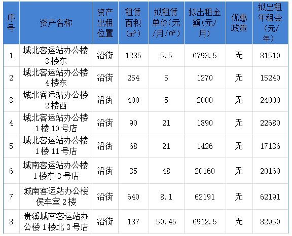鷹潭長運關(guān)于下屬貴溪長運店面公開招租的公告